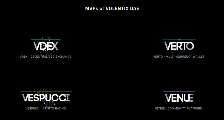 volentix ecosystem.PNG