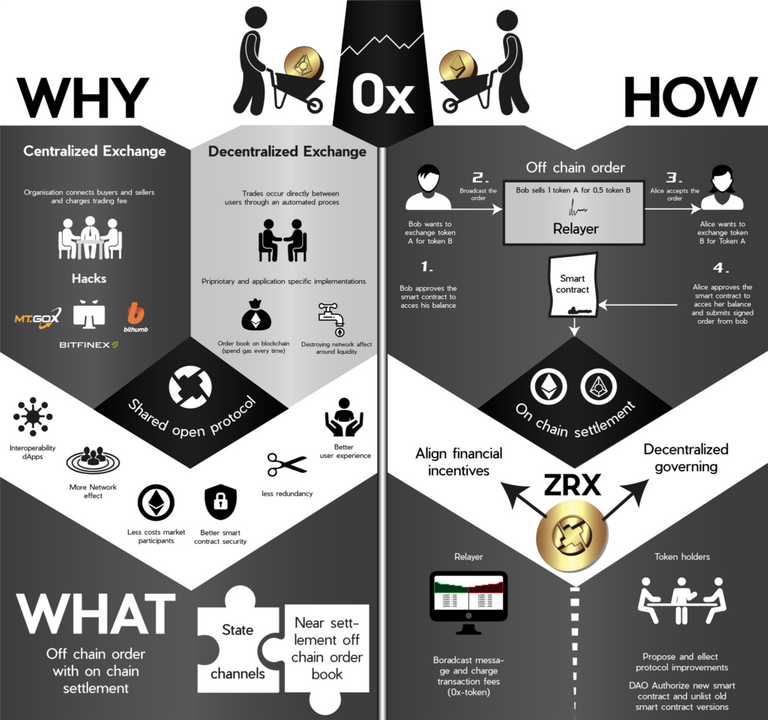 Ox-Protocol-Why-How-Infographics-1024x960