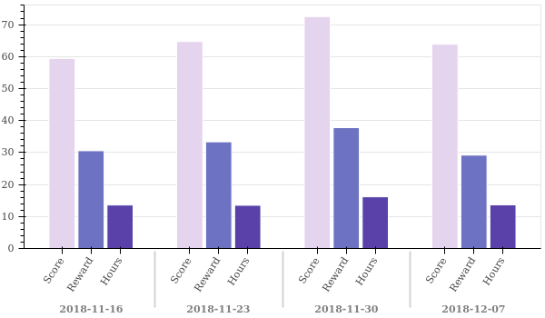 weekly_overview.png