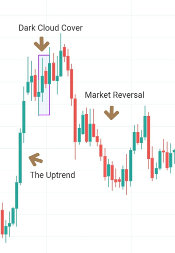 chart creadit - trading views(4)