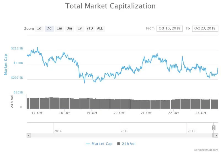 Market CAP 24-10-2018.png