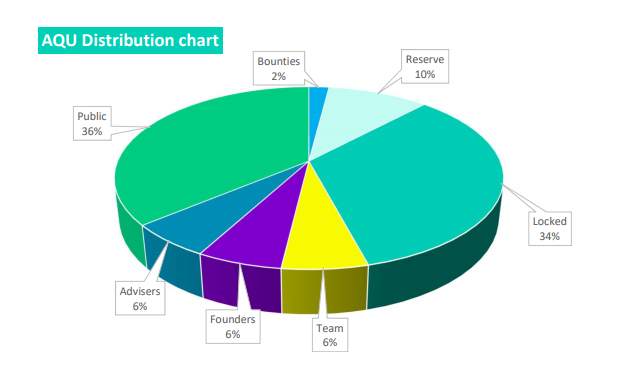 aquest article bounty distribution.PNG