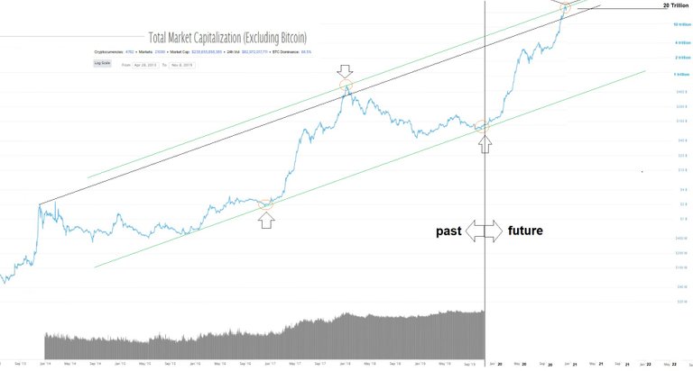 total market cap excluding BTC November 8, 2019 16.jpg