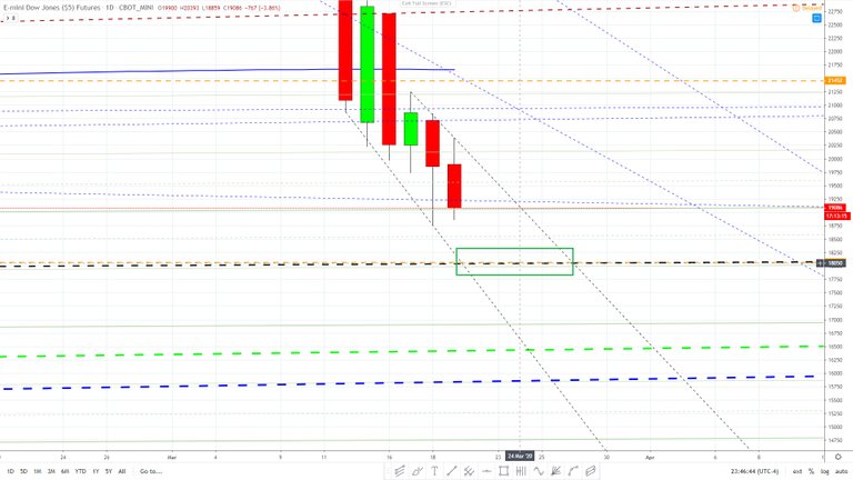 Dow E mini futures - March 18, 2020 1.jpg