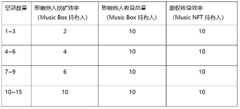Music Infinity