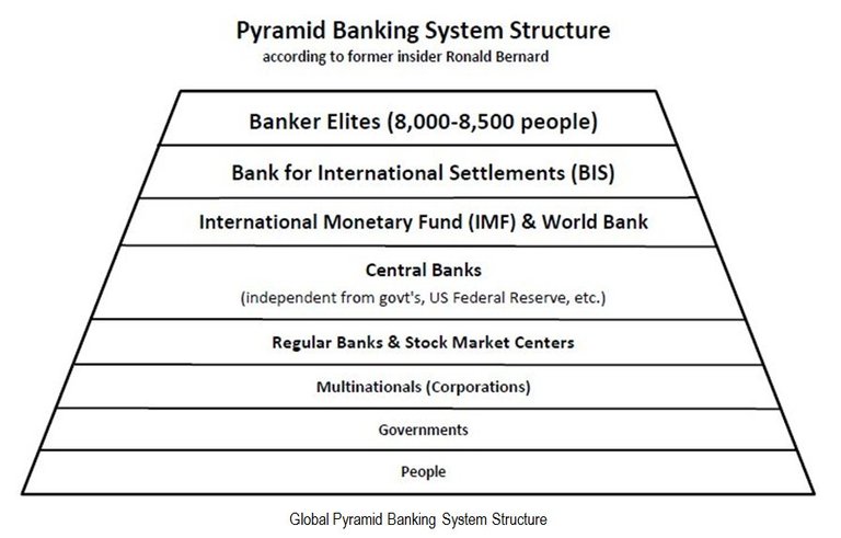 International_Banking_Cabal_Exposed-Pyramid.jpg