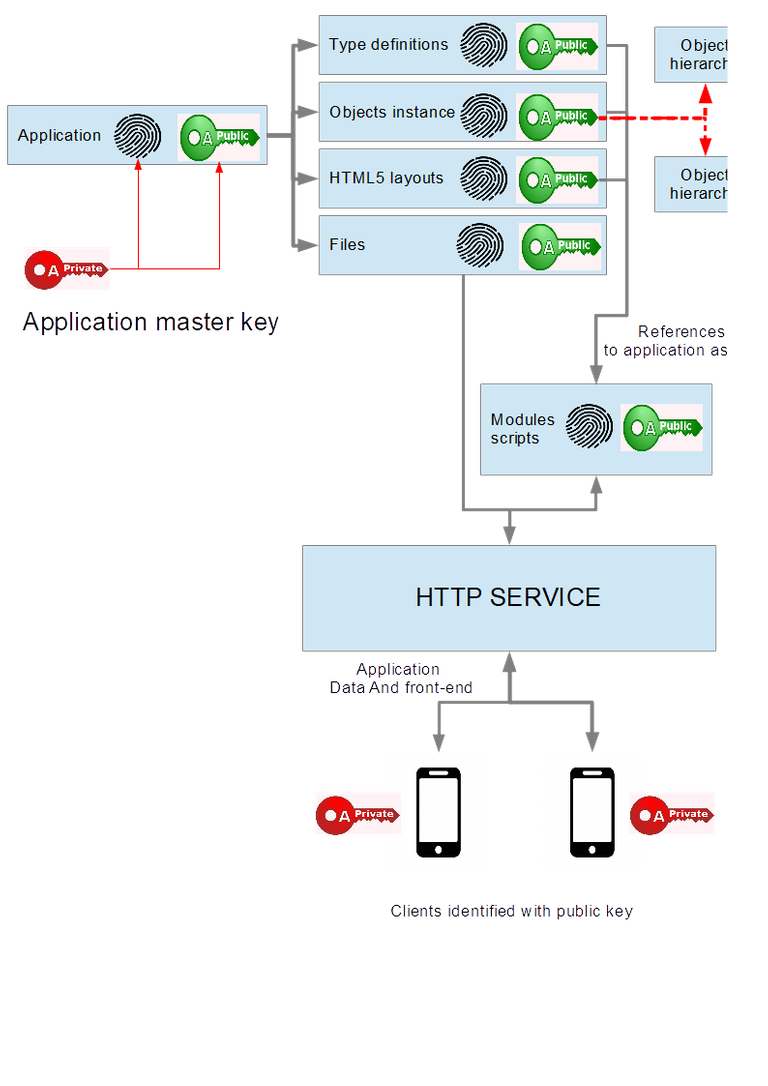 blockchain_mvc.png