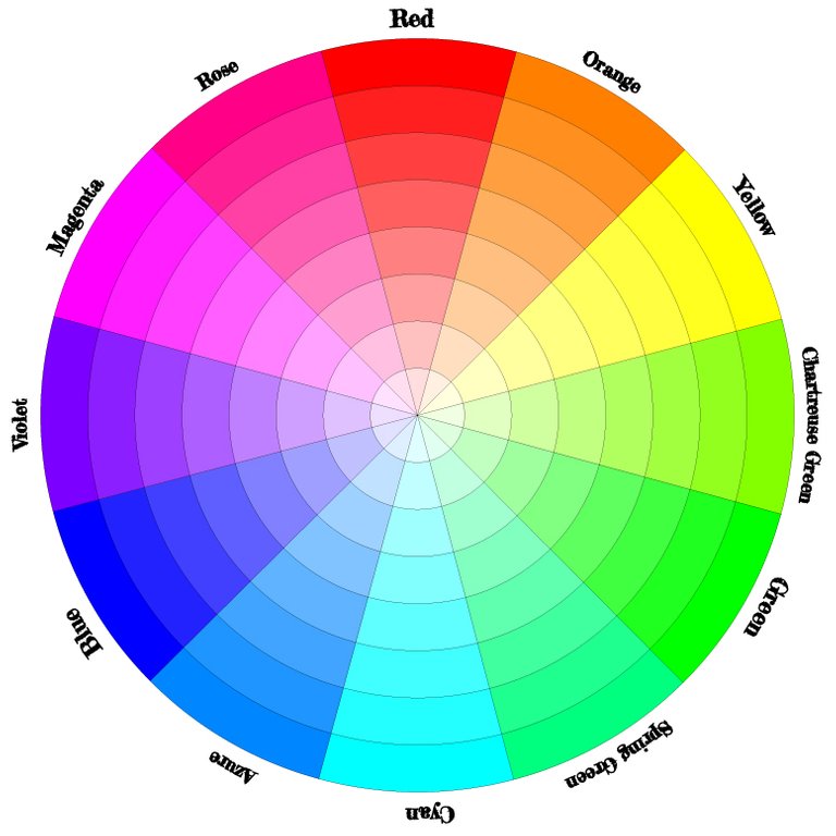 Colour-Wheel-Saturation.jpg