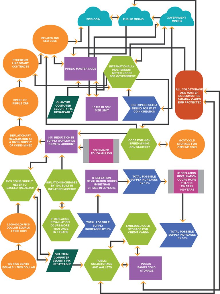 Flowchart.jpg