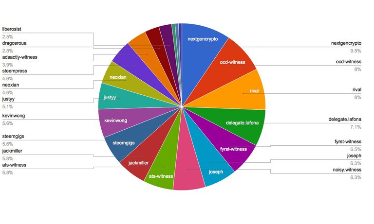 chart-Active Rank 41-60.jpg