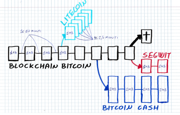 Blockchain fork.png