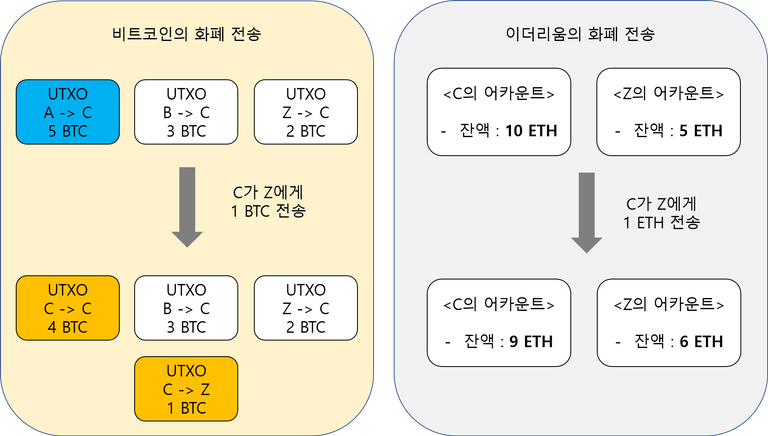 화폐전송