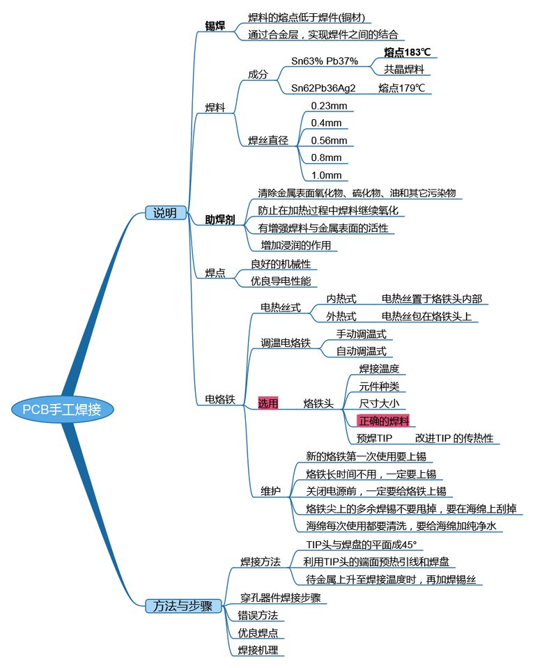 PCB手工焊接.png