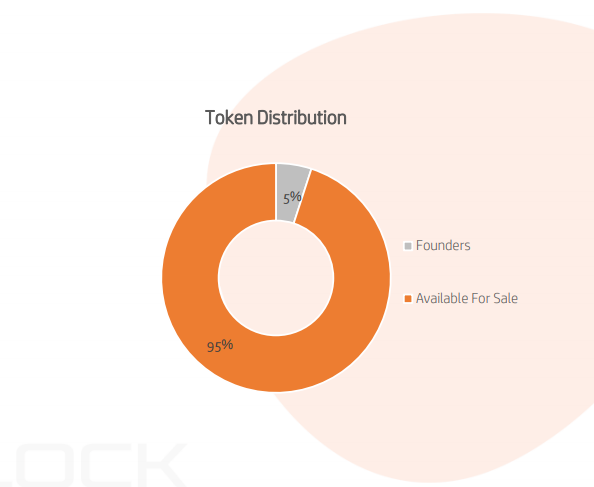 minedblock token distribution.PNG