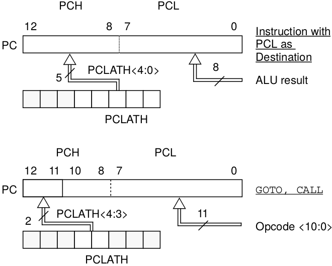 Figure 6.a PC loading.png