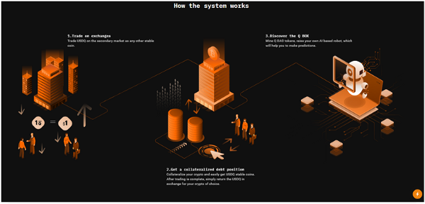 siska55_qdao_system.png