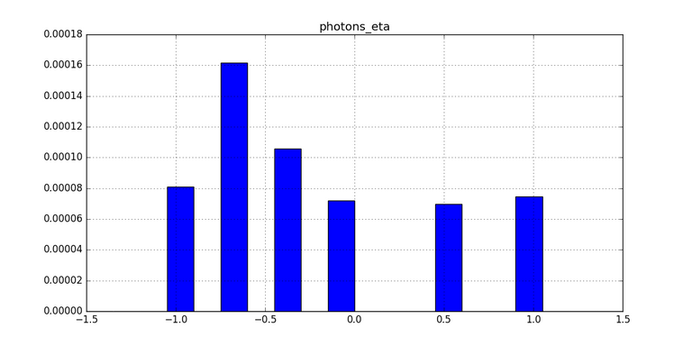 histos.photons_eta.png
