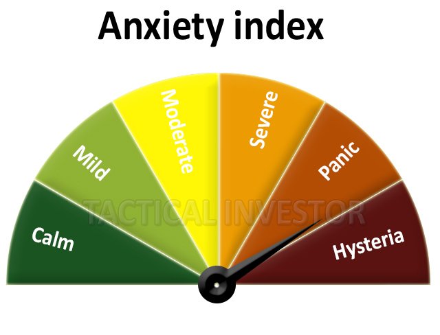 anxiety-index.jpg