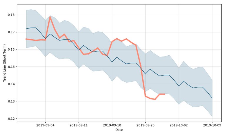 crypto-steem-forecast-short.png