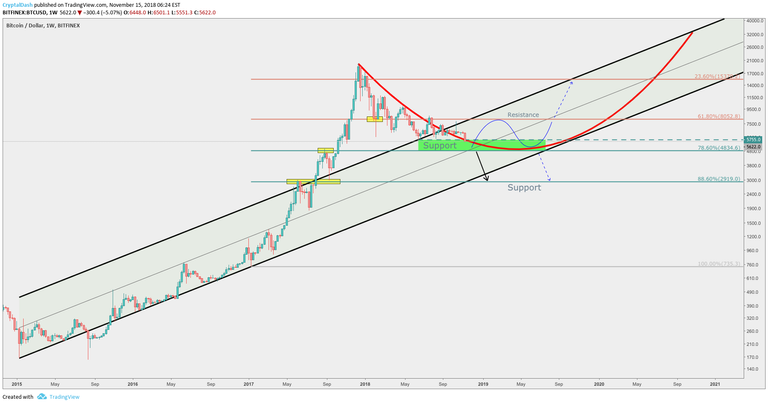 Bitcoin point of NO Return.png