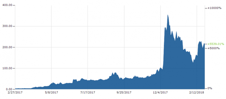 Litecoin-1-1-768x337.png