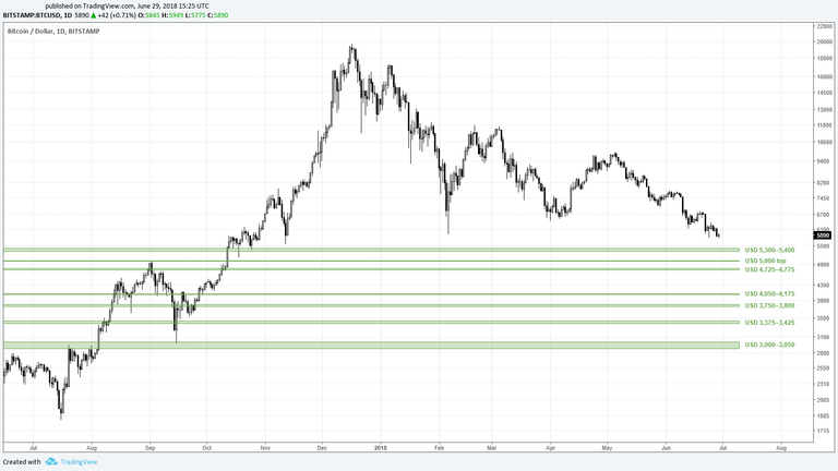 2018.06.29 Fibonacci supports.png