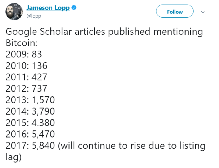 Bitcoin-publikaje-naukowe-768x591.png