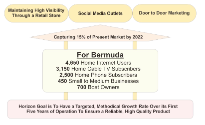 horizon bermuda.png