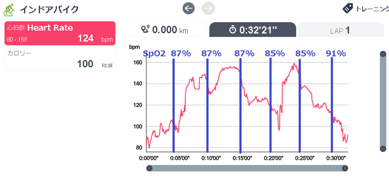 hypoxicbike20190718heartrate.png