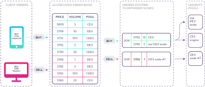 qurrex structure.png