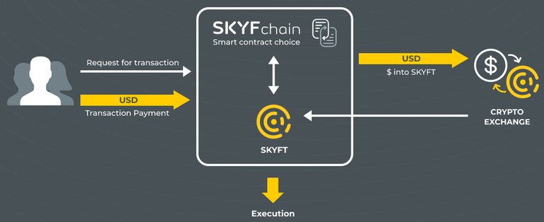 skyfchainworkingmodel.png