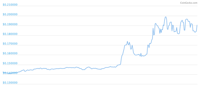 steem-chart.png