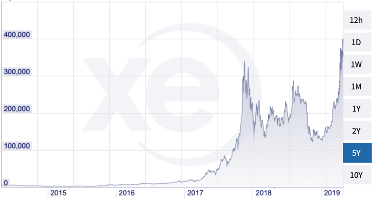 BTC-Argentine-peso-chart.png