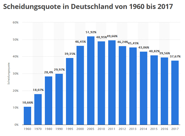 Scheidung.PNG