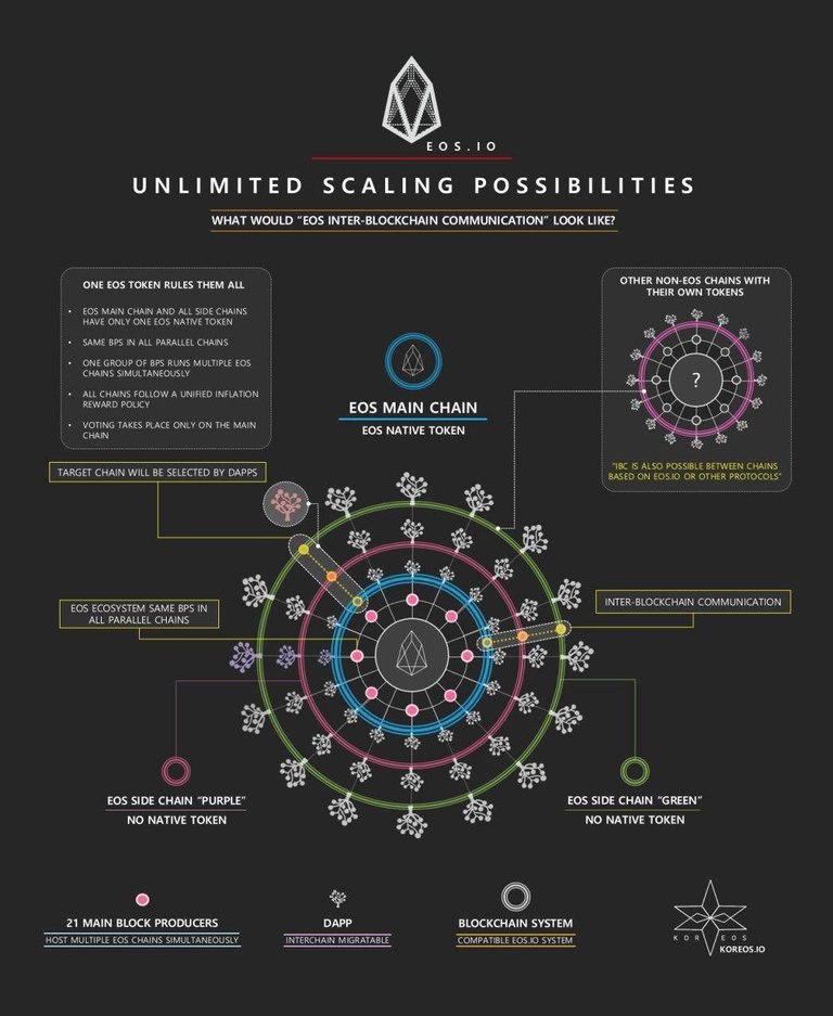 EOS-Infinite-scaling.jpg