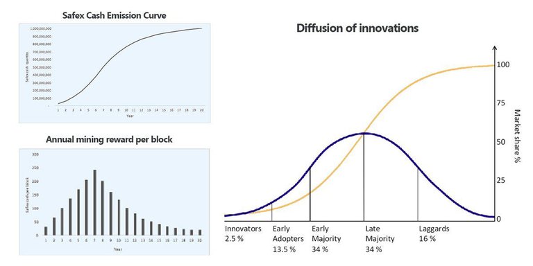 Safex-emission-curve.jpg