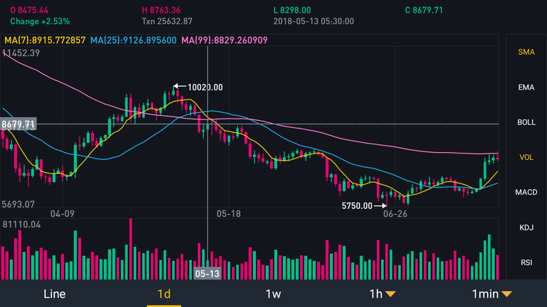 Screenshot_2018-07-20-22-39-41-058_com.binance.dev.png