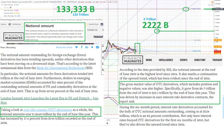 Crypto market excluding bitcoin February 2015. December 21, 2019 33.jpg