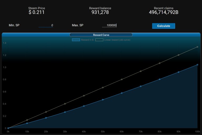 steemnow-reward-curve-1.jpg