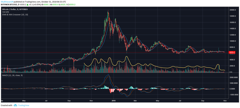 BTC Chart1.1.png