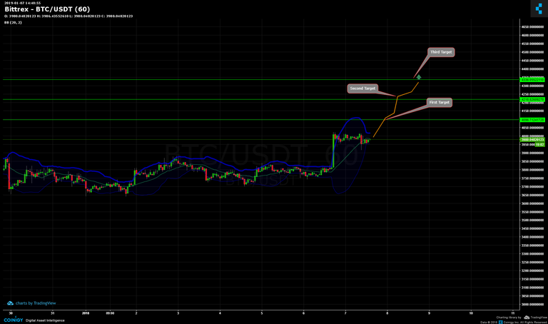 BTC-usdt 7-1-19.png