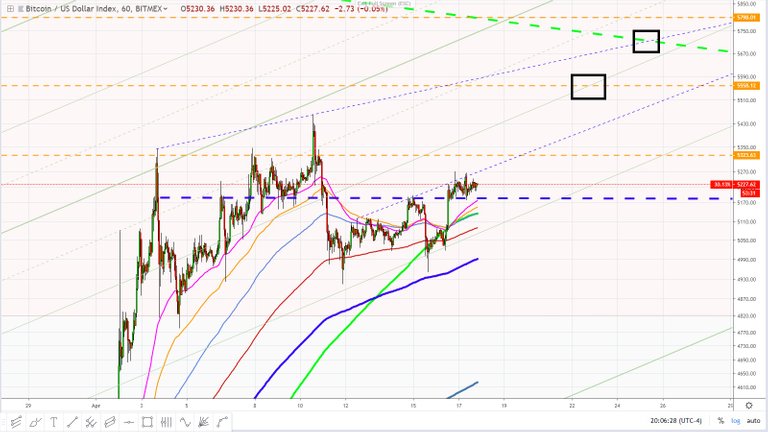 Bitcoin April 17, 2019 fractal daily.jpg