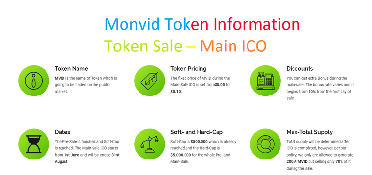 monvid token.png