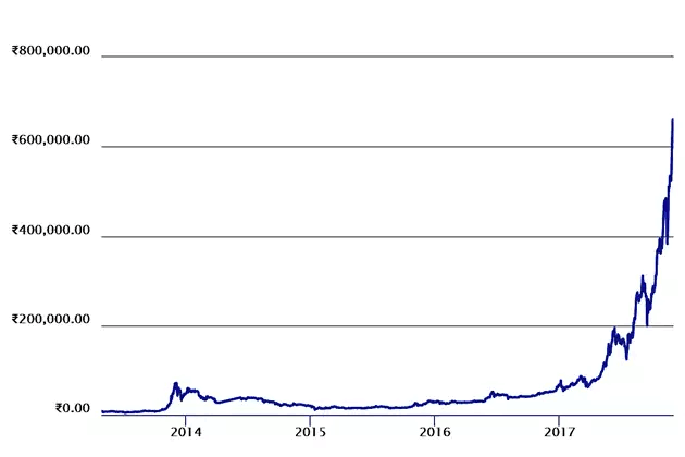 bit-chart.jpg