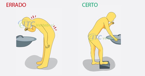 Postura-INCORRETA-e-CORRETA-ao-escovar-os-dentes.jpg