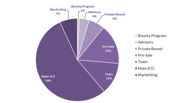 coin distribution sleekplay.png