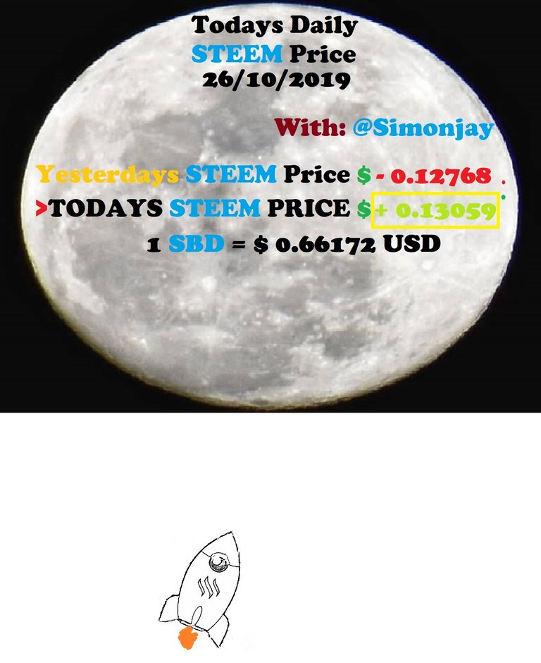 Steem Daily Price MoonTemplate26102019.jpg