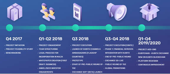 KUBITX ROADMAP.PNG