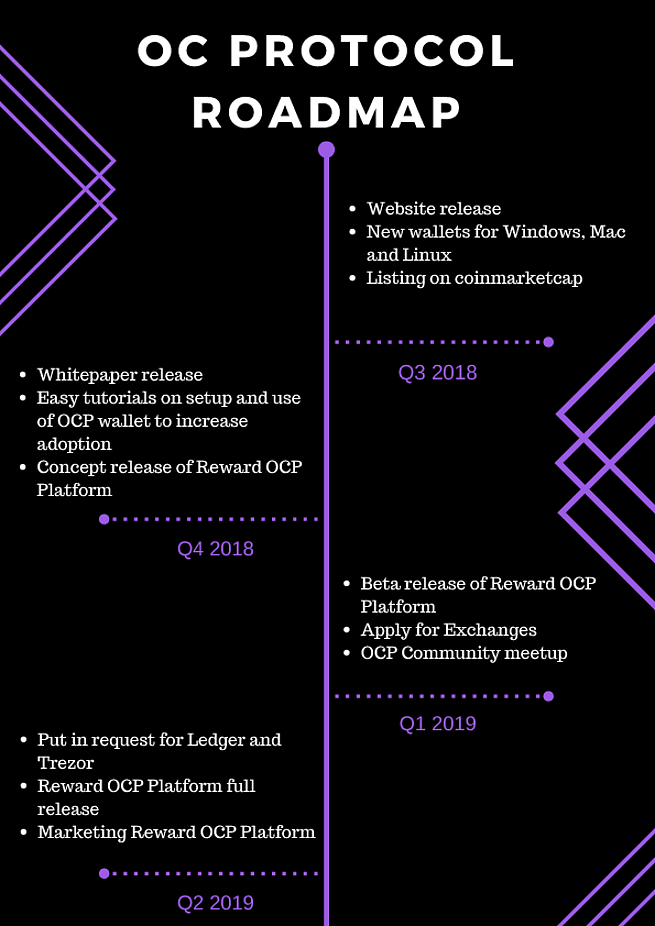 roadmap ocp.png