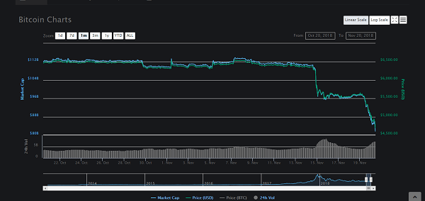 Bitcoin Price Drops.png